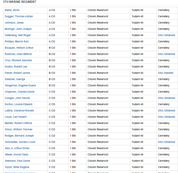 美陸戰1師長津湖戰役死亡資料是否可信？700多人死亡相對靠譜
