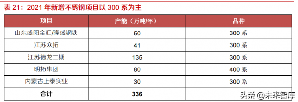 有色金屬行業深度研究及2022年投資策略:鋰鎳先鋒,銅鋁後繼 有色金屬行業深度研究及2022年投資策略:鋰鎳先鋒,銅鋁後繼