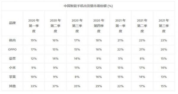 2021度最佳手機評選，國產手機遭無視，是他們自嗨還是我們落後