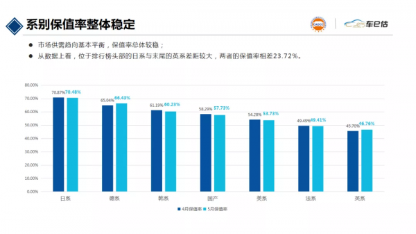 合資還是自主？預算15萬不到，我更推薦大家這麼買