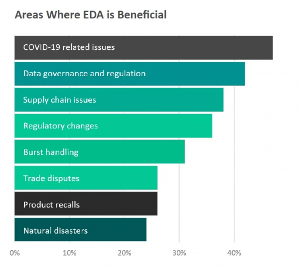 2022 年的雲未來：DevOps、開源和多雲