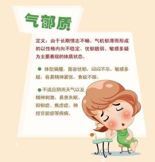 養生之道,從體質開始——氣鬱質 養生之道,從體質開始——氣鬱質