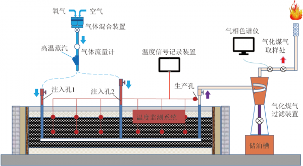 蘇發強副教授:煤炭地下氣化燃空區發育及能量回收評價 蘇發強副教授:煤炭地下氣化燃空區發育及能量回收評價