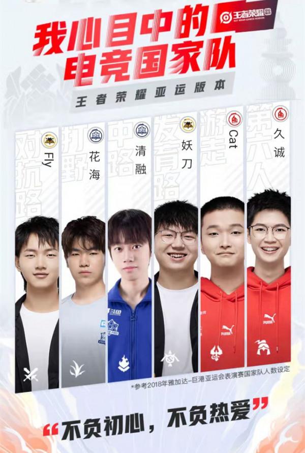 王者榮耀亞運會陣容預選,狼隊人氣超越AG超玩會,Fly熱度排第一 王者榮耀亞運會陣容預選,狼隊人氣超越AG超玩會,Fly熱度排第一