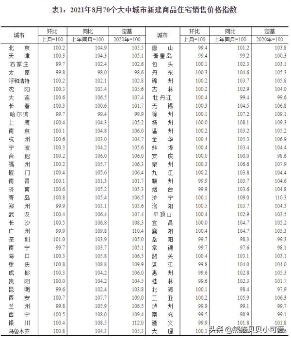 入窄門，見微光：專題解讀統計局公佈的8月中國70城房價最新資料