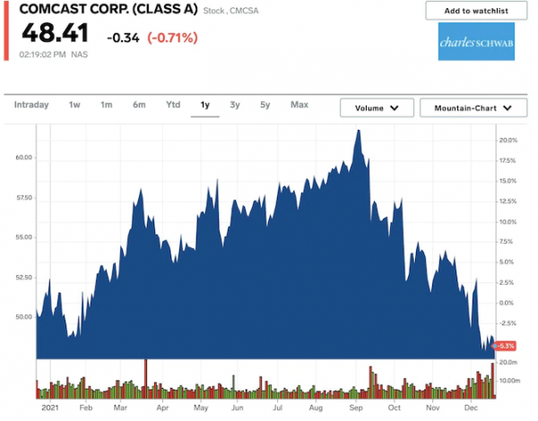 高盛:這27只股票在2022年的回報率可達32%,市場風險也相對較小 高盛:這27只股票在2022年的回報率可達32%,市場風險也相對較小