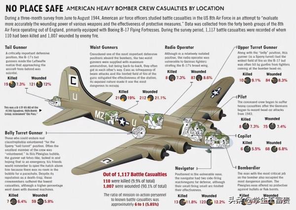 世界十大轟炸機