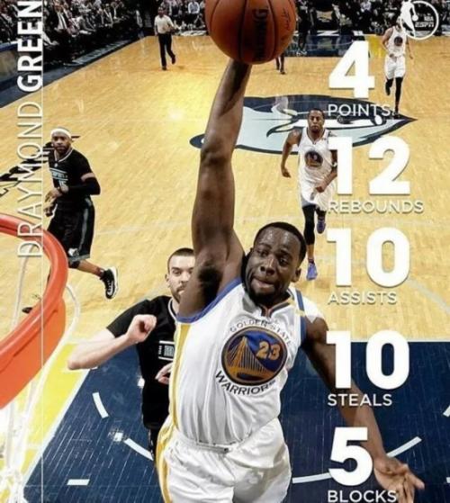 總有你意想不到的表現，盤點NBA裡那些奇葩的資料