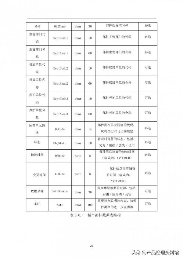智慧城市大資料中心需求規格說明書