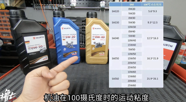 家用車選擇機油,要會看這3個引數!不買貴只買對 家用車選擇機油,要會看這3個引數!不買貴只買對