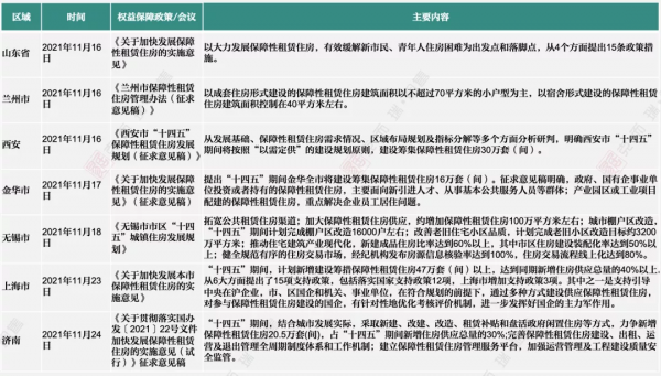 11月刊 | 中國住房租賃行業監測報告-市場篇