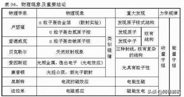 高中“物理公式”一網打盡，這100張表格值得收藏