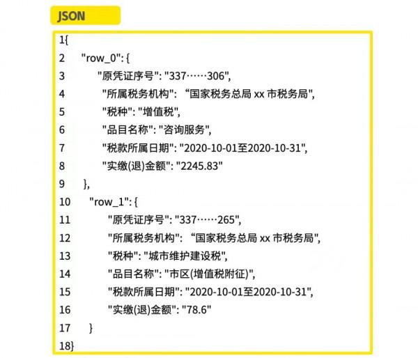 智慧文件處理技術揭秘：如何低成本實現高準確率的文件資訊抽取？