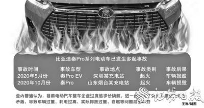 比亞迪回應起火車輛系2019年銷售 業內稱續航飆升激化安全與里程矛盾