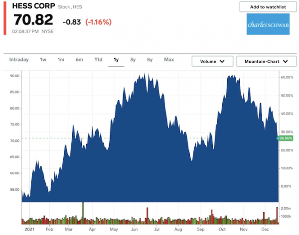 高盛:這27只股票在2022年的回報率可達32%,市場風險也相對較小 高盛:這27只股票在2022年的回報率可達32%,市場風險也相對較小