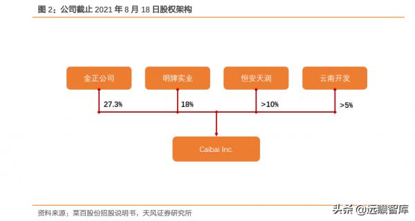菜百股份：以北京為核心，深耕行業數十年，國資控股黃金珠寶龍頭