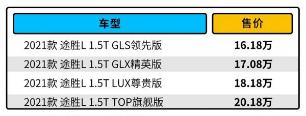 16.18萬起 北京現代途勝L 年輕人的新寵兒? 16.18萬起 北京現代途勝L 年輕人的新寵兒?