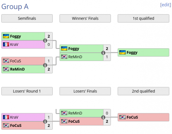 A組：“佛爺保衛戰”有驚無險 重生小鳳凰過剛易折