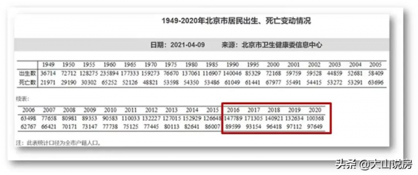 北京&quot;優質中小學&quot;向五環外疏解佈局：副中心和亦莊是&quot;最大贏家&quot;