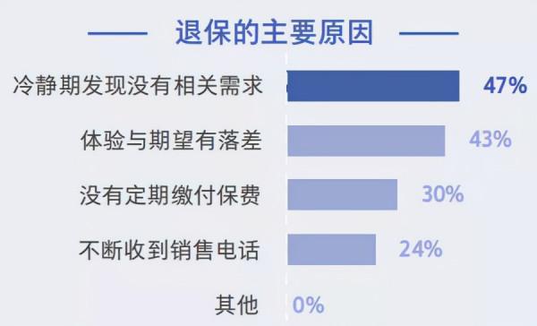 網際網路保險業務爆發的前夜? 網際網路保險業務爆發的前夜?