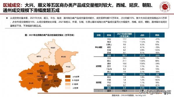房地產年報-2021年北京房地產市場形勢總結