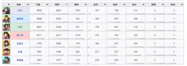 天地劫手遊：測試服更新內容一覽！赤煉這面板真是一言難盡啊