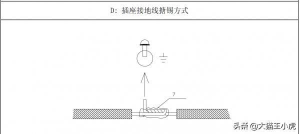 機電工程魯班獎細部做法系列三（優秀的標化手冊、珍貴資料）