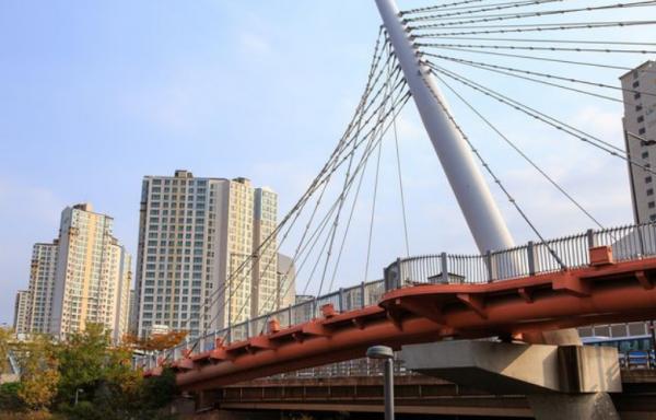 兩種型別的房產差別很大 , 購買房產的時候一定要禁忌