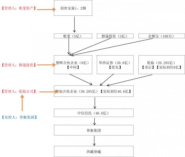 你買理財踩的雷,是怎麼造出來的? 你買理財踩的雷,是怎麼造出來的?