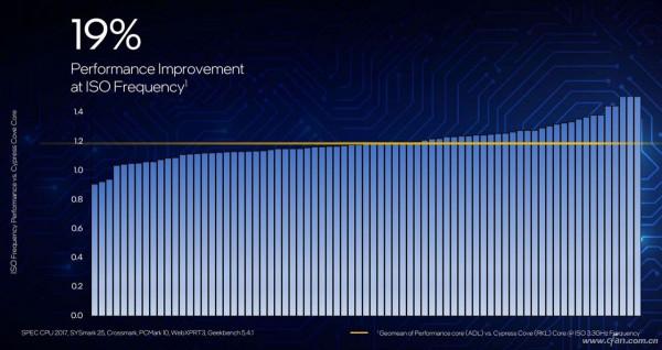 跨越時代 期待封神 12代酷睿降臨