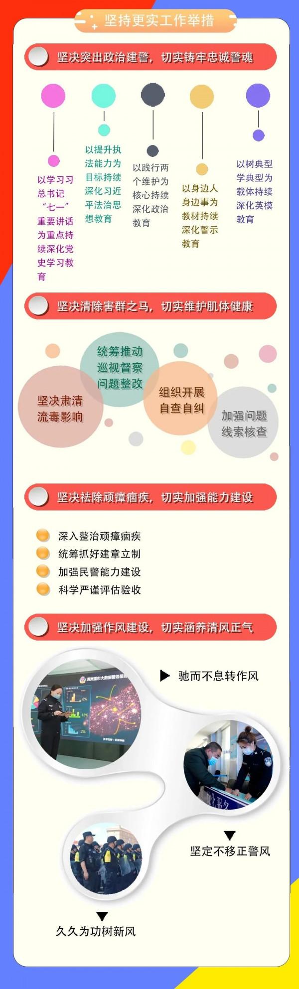 最全！一圖解讀內蒙古第二批公安隊伍教育整頓