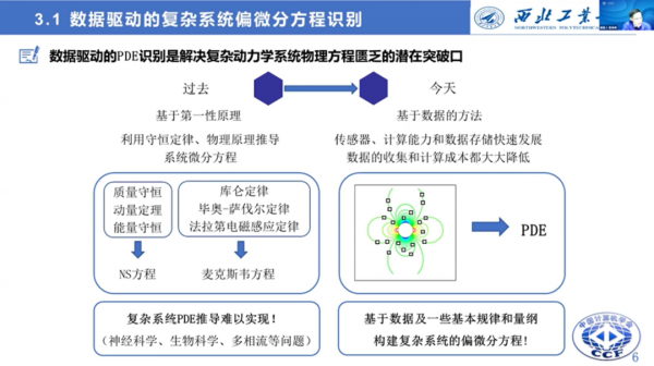 西工大張偉偉教授：智慧流體力學研究的進展