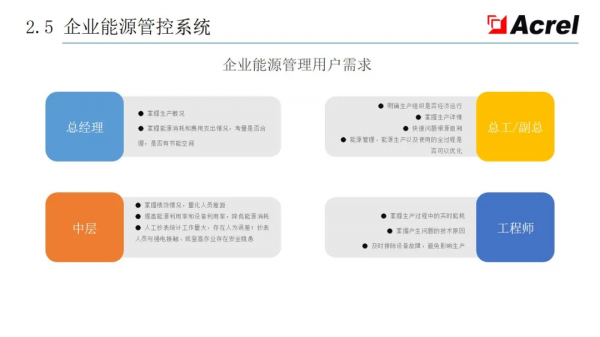 安科瑞智慧配電解決方案——安科瑞 陸琳鈺 安科瑞智慧配電解決方案——安科瑞 陸琳鈺