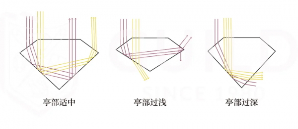 買彩色寶石你一定要知道這個詞&mdash;&mdash;Vibrant