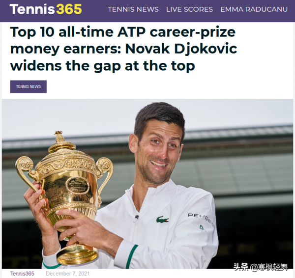 單賽季獎金收入910萬!德約科維奇擴大ATP歷史獎金榜首位領先優勢 單賽季獎金收入910萬!德約科維奇擴大ATP歷史獎金榜首位領先優勢