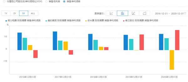 格力電器的多元化發展，在未來還有發展空間嗎