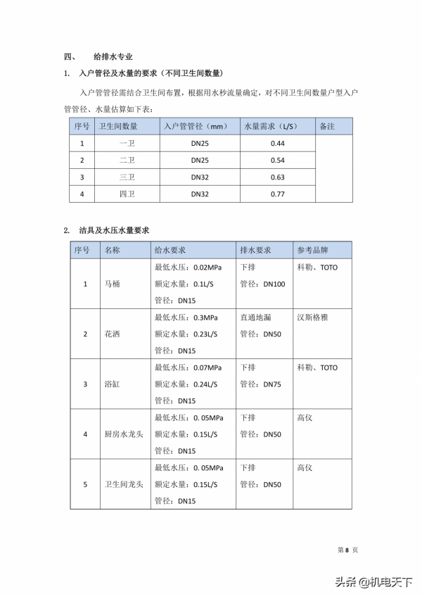 精裝修住宅戶內機電設計管控要點