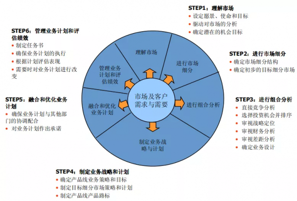 IPD與APQP如何融合？