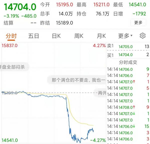 今天港股加速大跌，富時A50期貨也大跌，節後A股會不會也大跌呢？