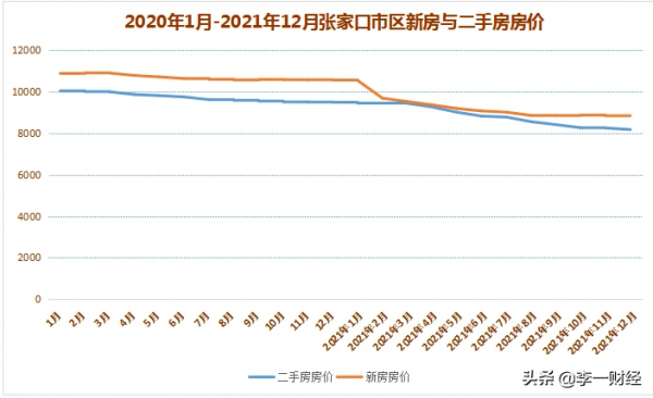 瀋陽，昆明等23城釋出限跌令，張家口最高下跌4成，穩定房價？