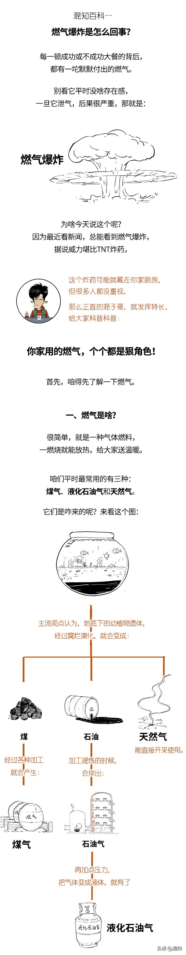 總是發生燃氣爆炸，你家的燃氣安全嗎？4個動作檢查一下