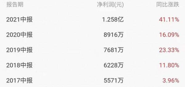 被稱“中國版英偉達”,核心技術100%自研,年收入大漲超65% 被稱“中國版英偉達”,核心技術100%自研,年收入大漲超65%