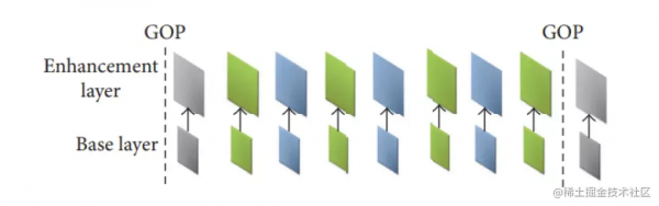 AI 演算法在影片可分級編碼中的應用