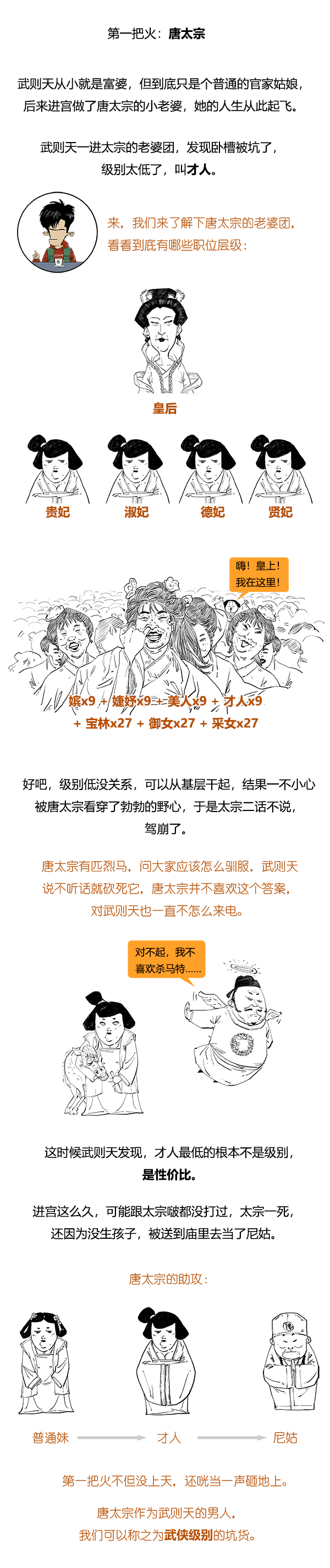 極簡唐朝史（合輯）