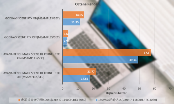 宏碁掠奪者刀鋒500 SE頂配評測：戰鬥力爆表，定義硬核金屬全能本