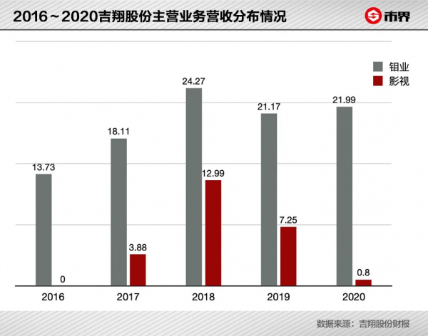 杉杉系大佬玩轉新能源