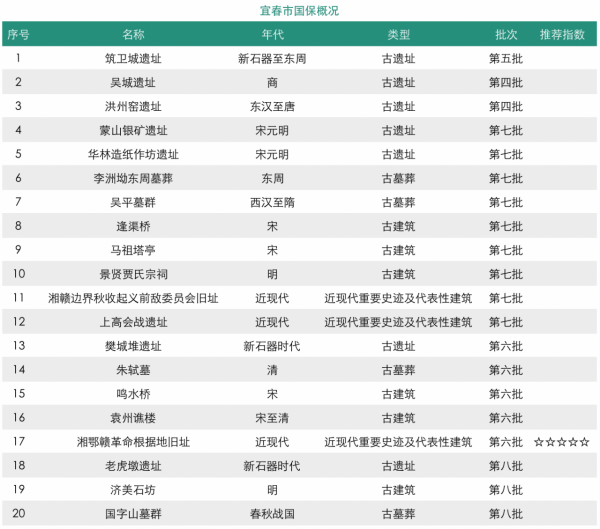 「江西國保全輯」這個低調的省份,卻是風景獨好的寶藏之地 「江西國保全輯」這個低調的省份,卻是風景獨好的寶藏之地