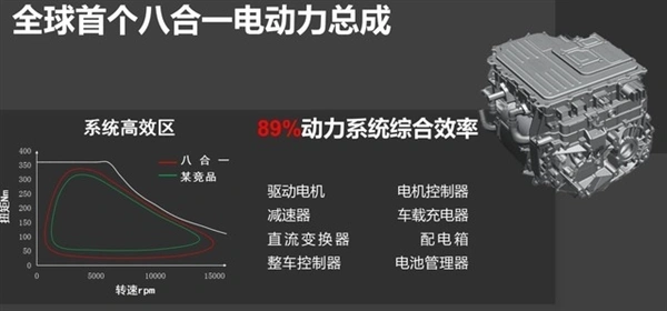 冬季實測續航實現率高達96&percnt;，比亞迪海豚給我上了一課