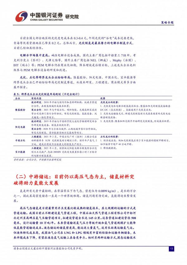 氫能源行業深度研報：新能源、輕能源、氫能源