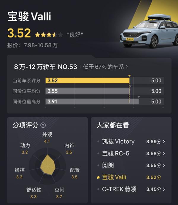 10萬元的旅行車，多種空間變換方式，評測寶駿Valli